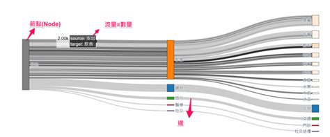 流向圖|信號流圖